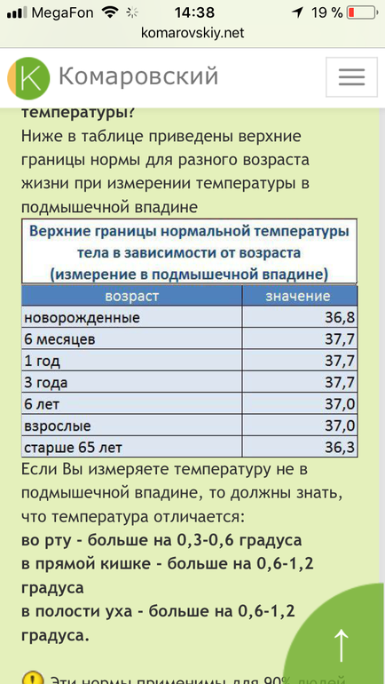 Нормальная температура у ребенка. Норма температуры у грудничка в 5. Нормальная температура тела у ребенка до 1 года. Норма температуры у грудничка в 2 месяца. Норма температуры у грудничка в 3 месяца.