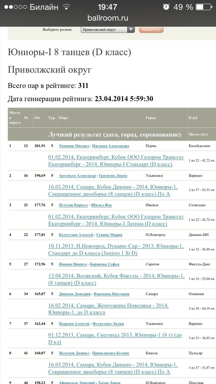 Результаты одного месяца совместных выступлений!