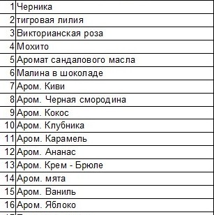 Список ароматов при выборе мыла ручной работы на заказ