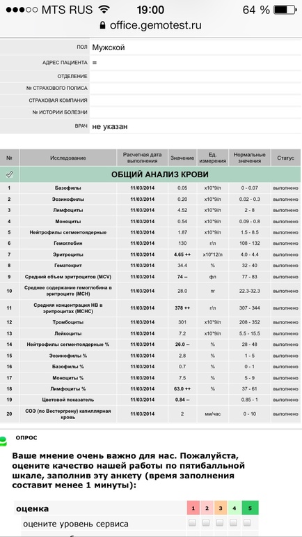 Помогите рашифровать анализ крови