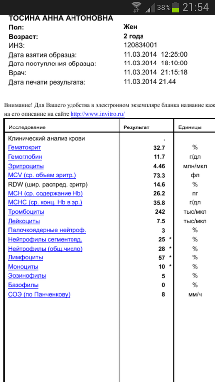 Девочки,кто что понимает?