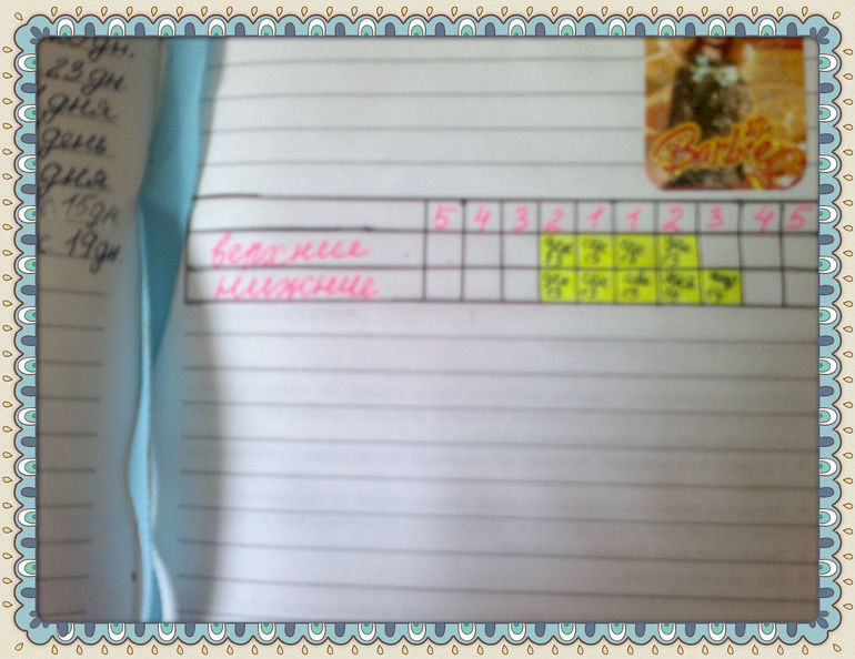 ФотоДневник. 24 апреля 2014