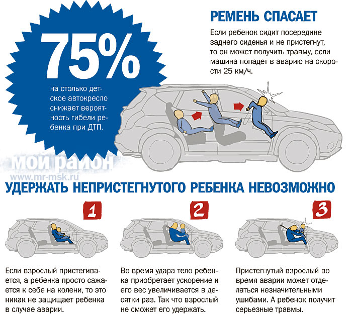 Специально для любителей возить ребенка без автокресла (+ в комментах много полезного. обновляю)