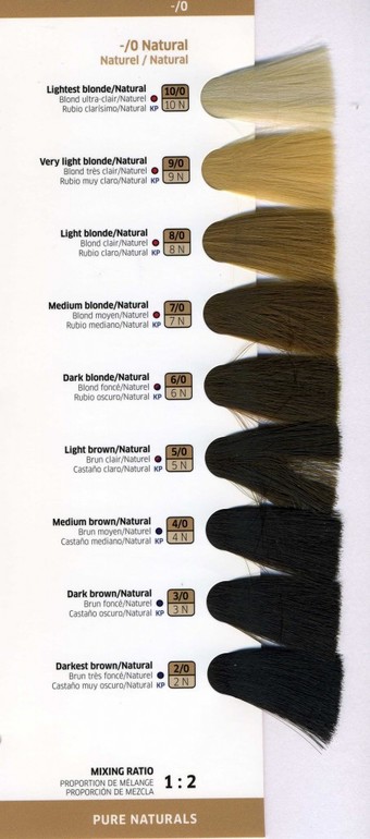 Какой оттенок даст wella color touch sunlights ? Кто пробовал ее вообще?