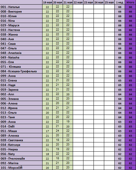 30 дней вокруг света - Глава 4 - Ощущения...