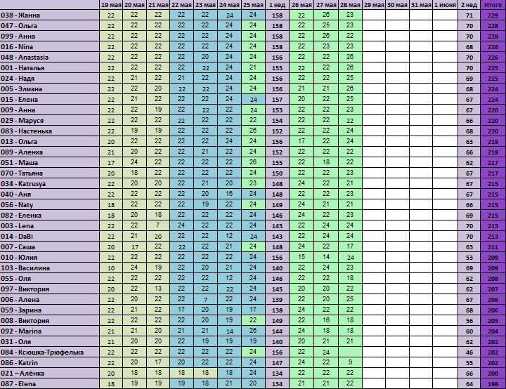 30 дней вокруг света – Глава 11 - 1/3 позади...