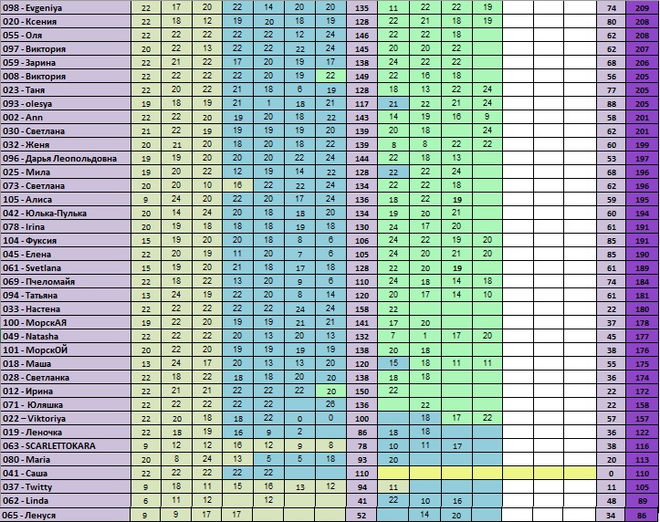 30 дней вокруг света – Глава 12 - Дюжина