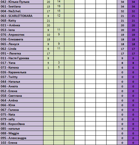 30 дней вокруг света - Глава 4 - Ощущения...