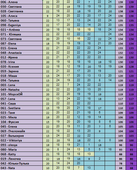 30 дней вокруг света – Глава 8 - Вторая пошла...