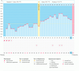 очень нужен совета!