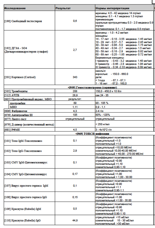 Пришли Анализы гормонов, гемостаза и инфекций