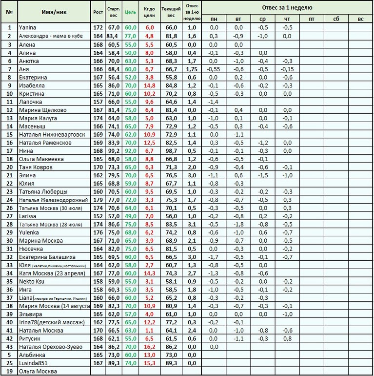 Стар 12 мая. 1.6 - меню на Суббота, отчет за Пятницу