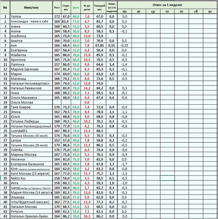 Старт 12 мая. 1.3 - меню на Среду, отчет за Вторник