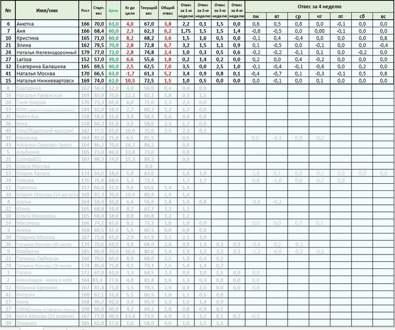 Старт 12 мая - ИТОГ (запоздалый)