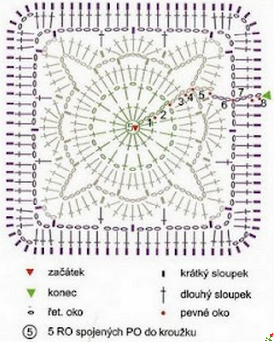 Сумка из мотивов...