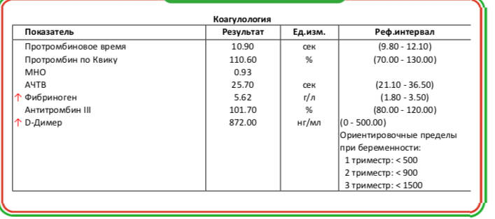 Протромбиновый индекс по квику повышен