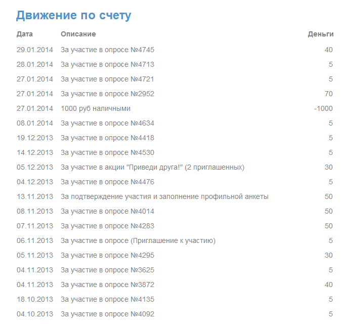 Как я зарабатываю деньги в интернете