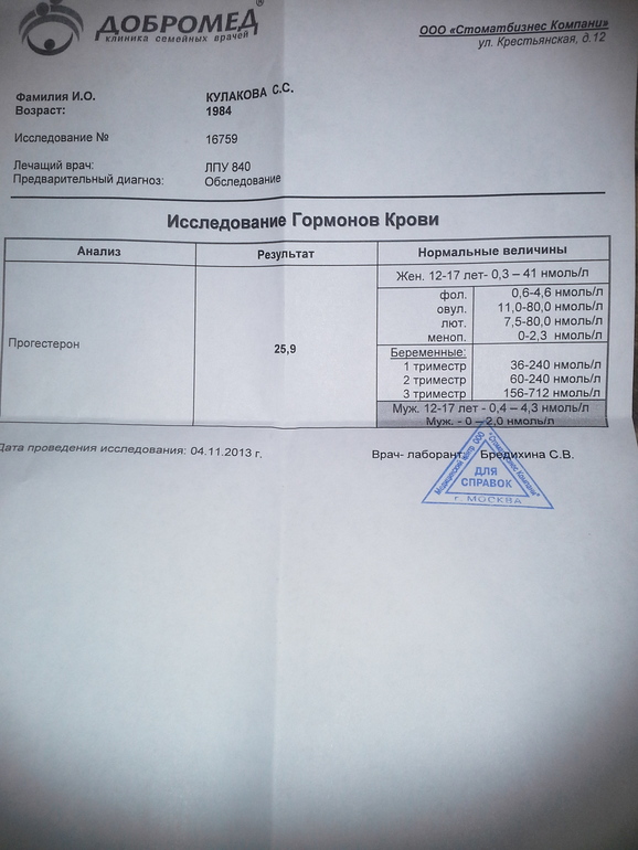 девочки не пройдите мимо. прошу совета