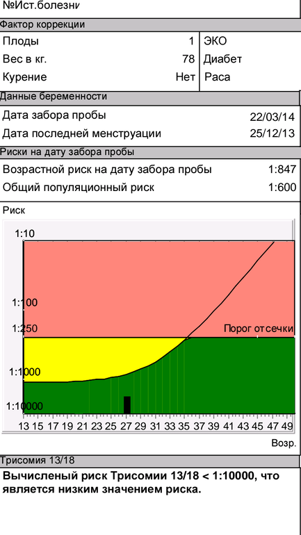 И мы прошли первый скрининг