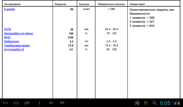 Все в норме?