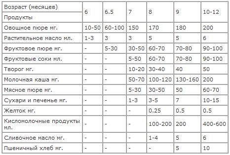 Нашла