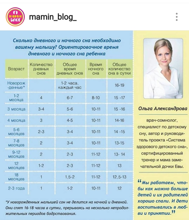 До скольки лет норма писать ночью в кровать