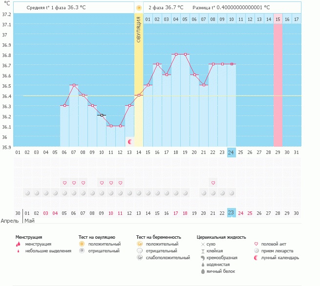 Оцените график, пожалуйста!