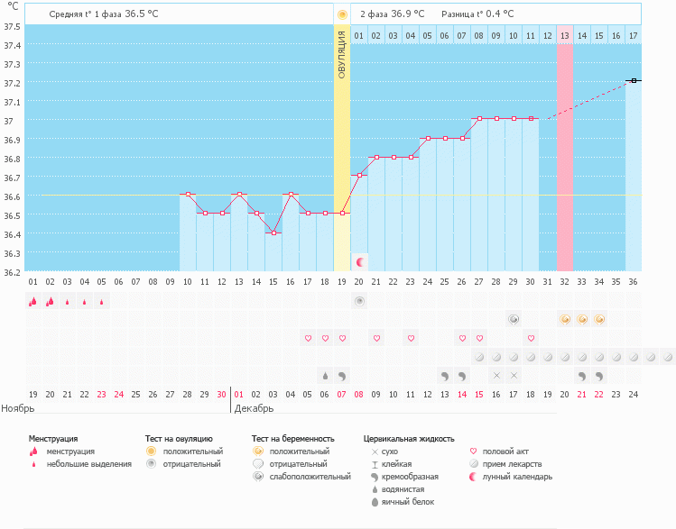 Как думаете кого мы зачали?
