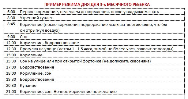 Сон у новорожденных по месяцам таблица на грудном вскармливании фото - PwCalc.ru
