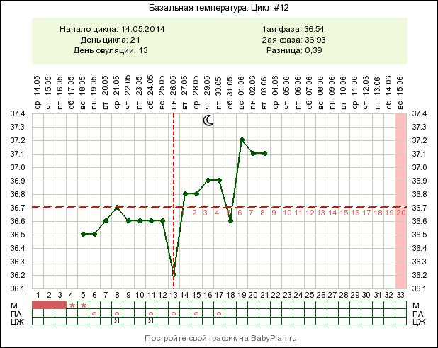Есть ли шанс...
