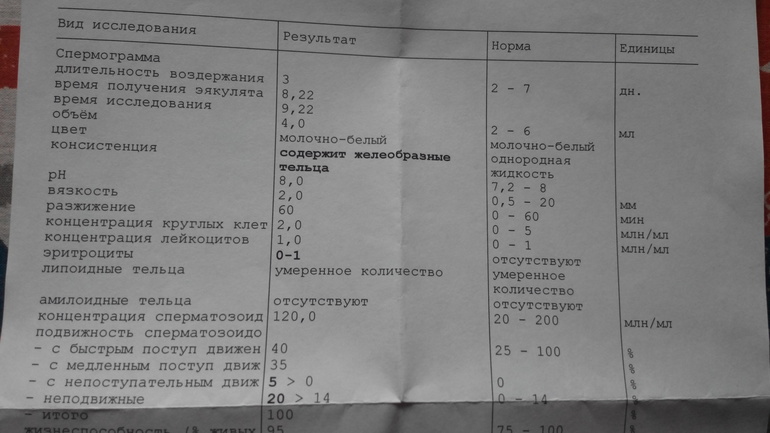 Помогите разобраться в СГ мужа!!!!!