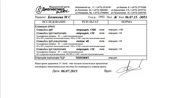 Медицинский центр "ДИАГНОСТИКА ПЛЮС"