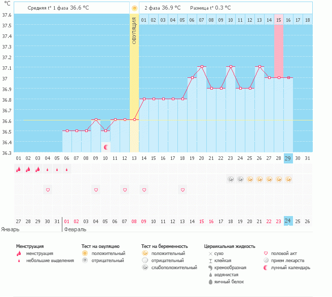 А у нас получилось!!!))))